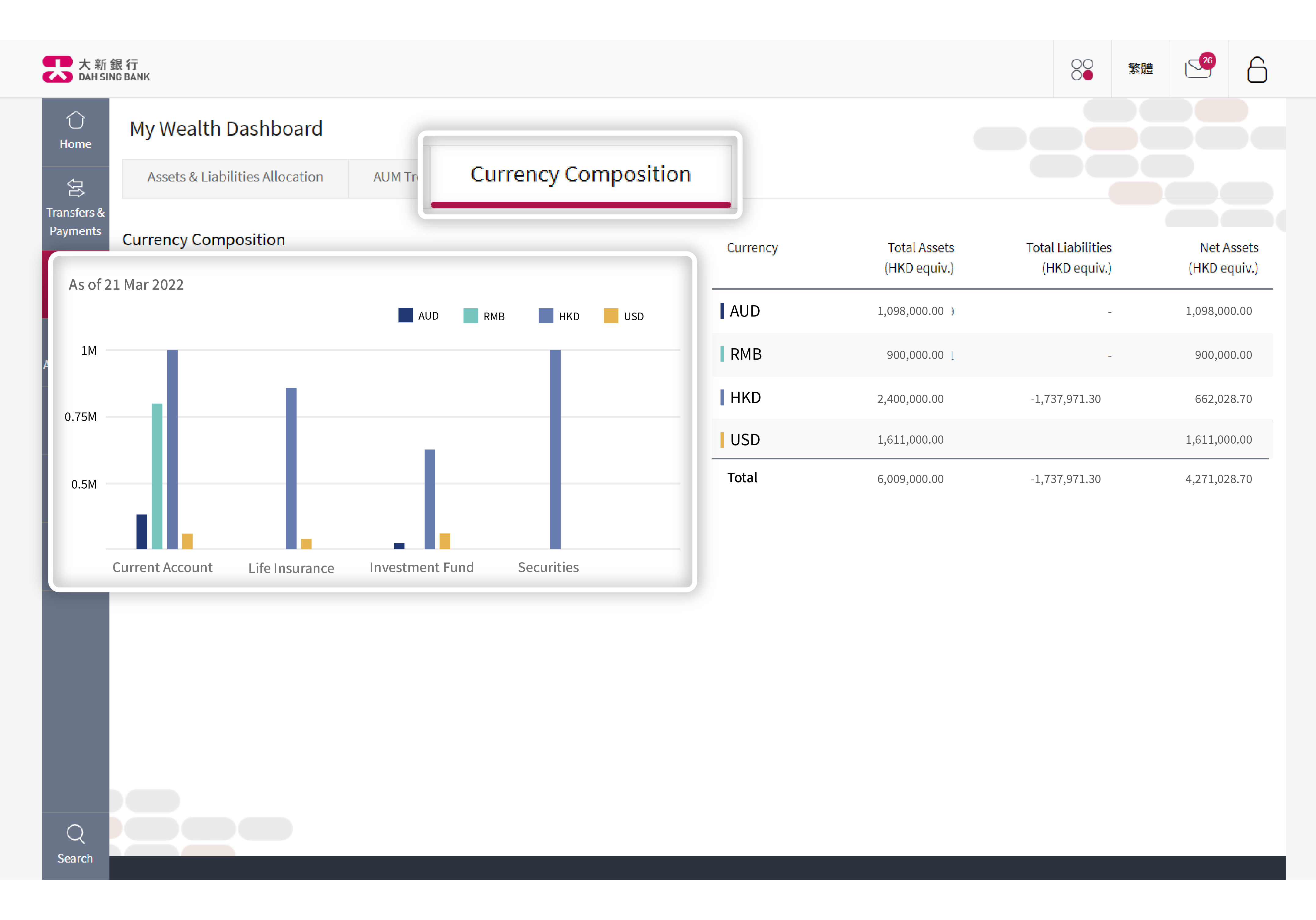 Profit and loss insights via multi-asset class analyses