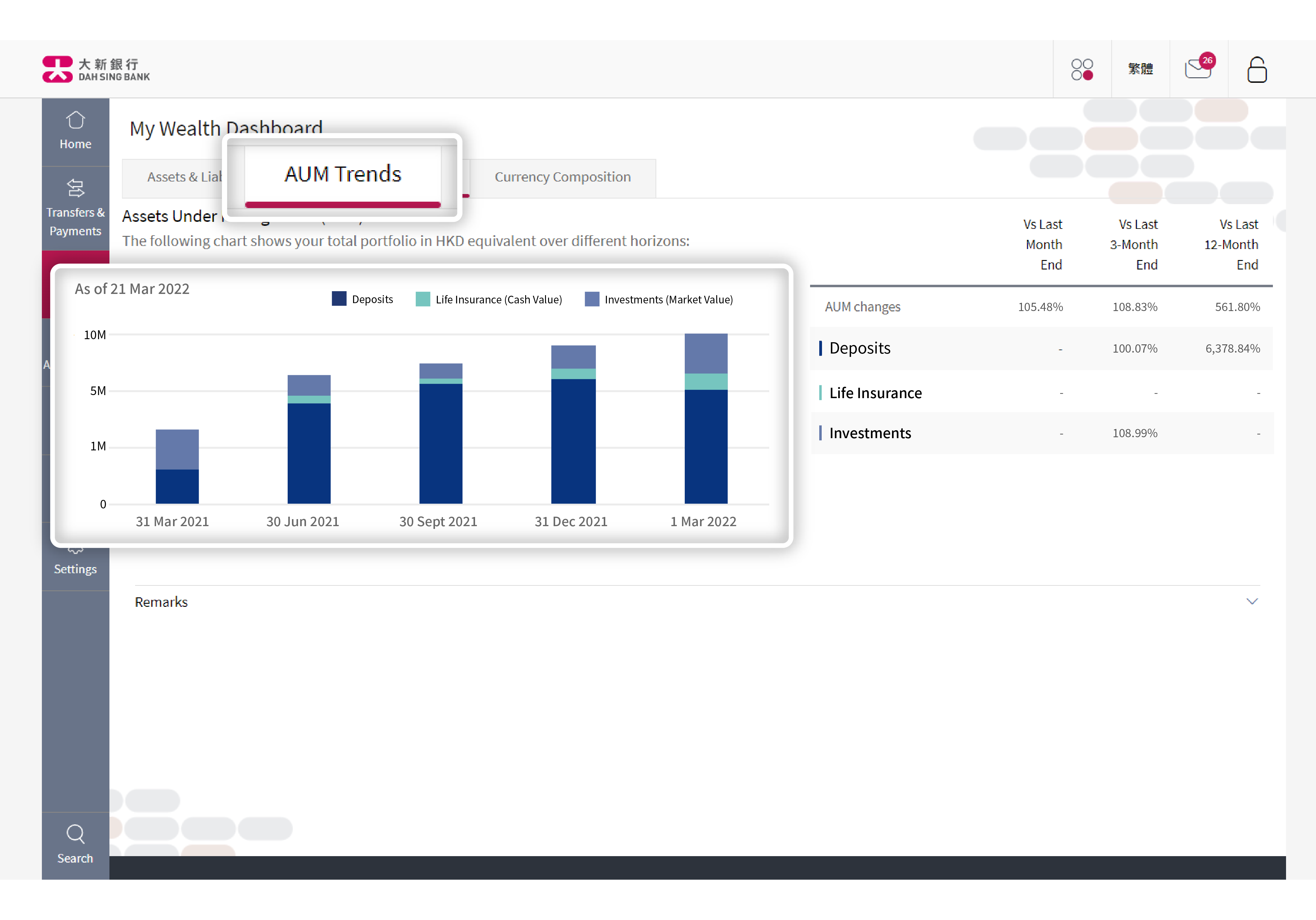 Profit and loss insights via multi-asset class analyses