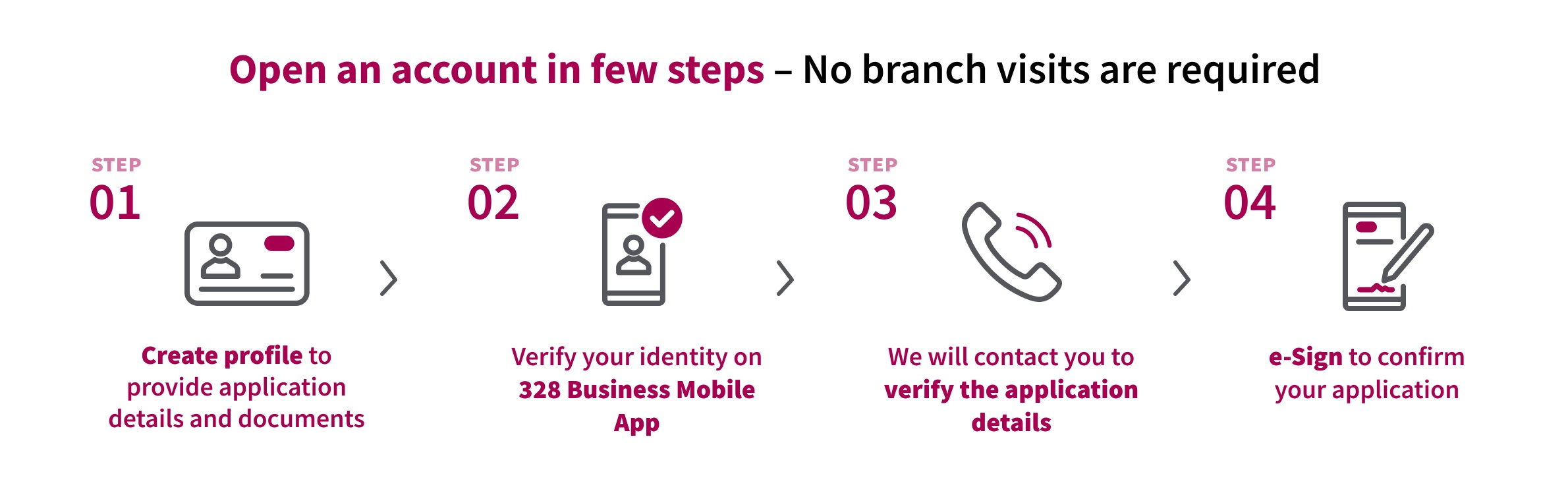 '328 Business e-Banking','Open SME Account in few steps','No branch visits','Online Doc Submission','Online IDV','e-Sign'